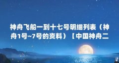 神舟飞船一到十七号明细列表（神舟1号~7号的资料）【中国神舟二号飞船系统结