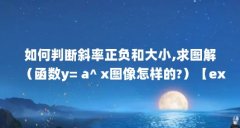 如何判断斜率正负和大小,求图解（函数y= a^ x图像怎样的?）【excel函数y=a^x图像怎样判断斜率大