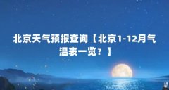 北京天气预报查询【北京1-12月气温表一览?】