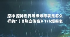 原神 原神世界等级爆率表是怎么样的?(《热血传奇》176爆率表是多少?)【《热
