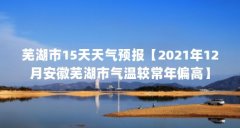 芜湖市15天天气预报【2021年12月安徽芜湖市气温较常年偏高】